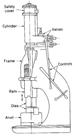 各種壓鑄工藝、加工工藝、表面處理工藝介紹