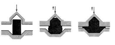 各種壓鑄工藝、加工工藝、表面處理工藝介紹