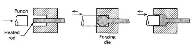 各種壓鑄工藝、加工工藝、表面處理工藝介紹
