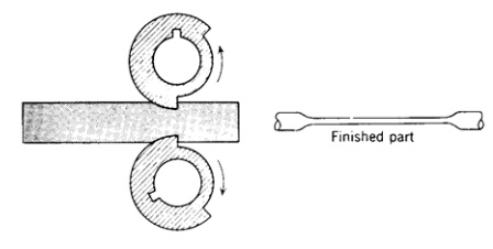 各種壓鑄工藝、加工工藝、表面處理工藝介紹