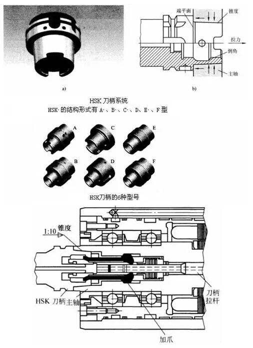 各種高速加工刀具，鋁合金壓鑄的發(fā)展大助力