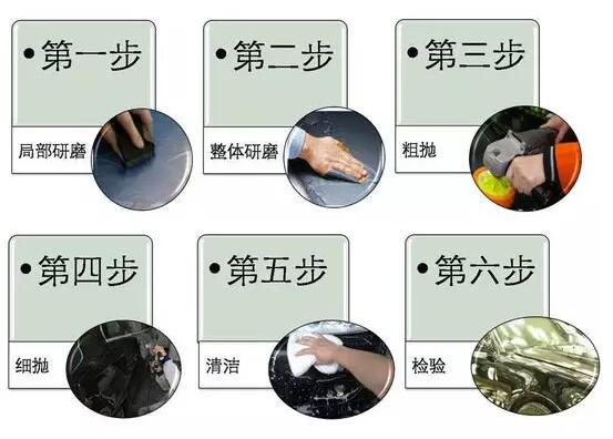 壓鑄件等表面處理大匯總 壓鑄件等表面處理大匯總