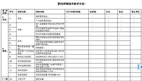 深圳壓鑄公司終極大招，物流信息化