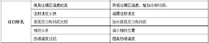 壓鑄公司常見(jiàn)的熱流道故障