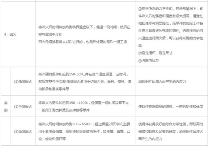 模具材料的一般熱處理，深圳壓鑄公司應(yīng)該收藏下