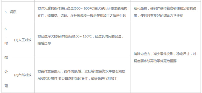 模具材料的一般熱處理，深圳壓鑄公司應(yīng)該收藏下