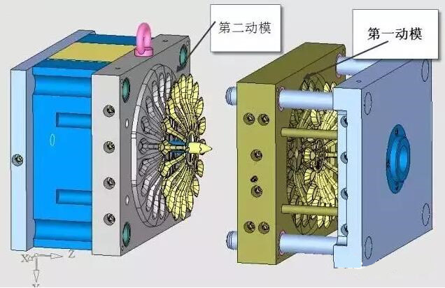 雙層模具，三層，多層，壓鑄公司未來的方向？