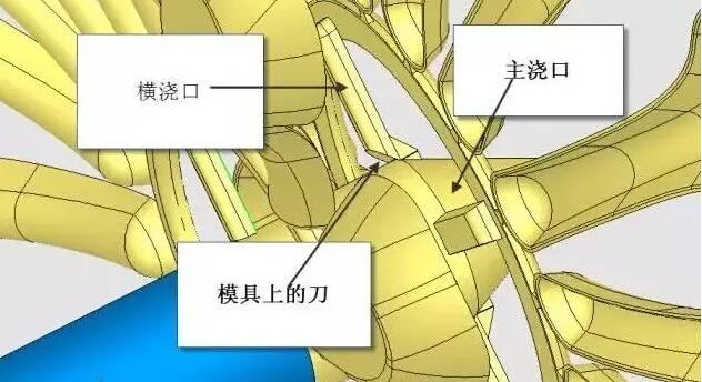 雙層模具，三層，多層，壓鑄公司未來的方向？