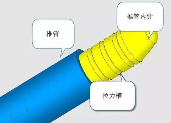 雙層模具，三層，多層，壓鑄公司未來的方向？