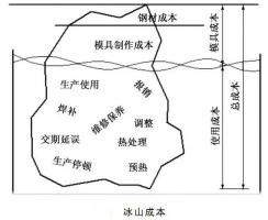 延遲壓鑄模具的使用壽命，可以幫助壓鑄公司節(jié)...