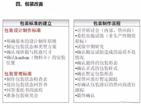 從包裝上，如何改善深圳壓鑄公司的管理